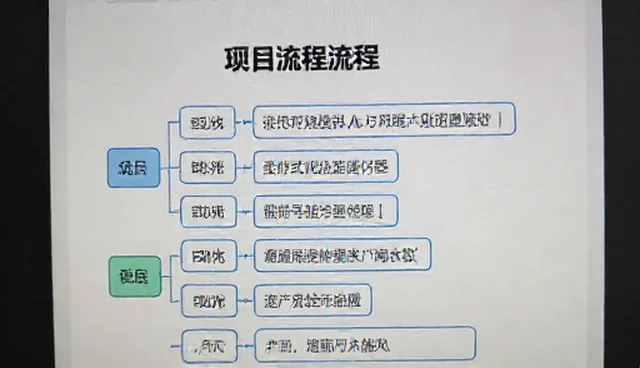 会务服务中常见的问题有哪些?